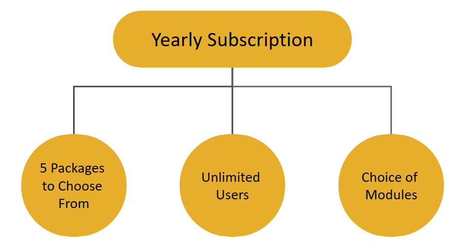 construction management software