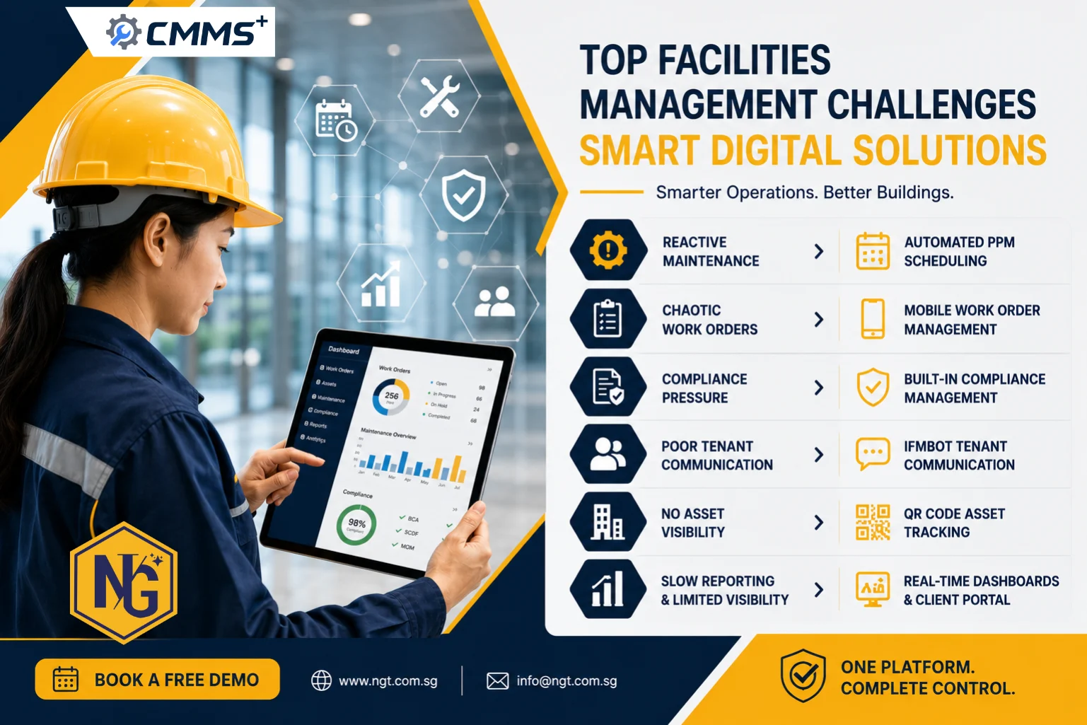 Top Facilities Management Challenges in 2026 & Digital Solutions
